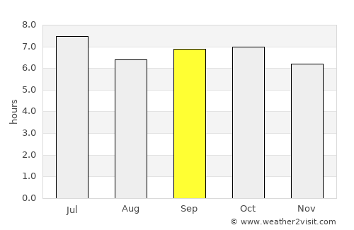San Mariano average rain in September