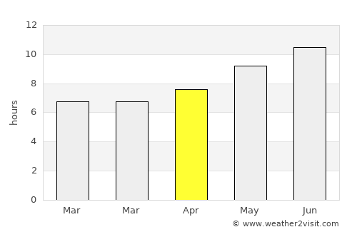 San Martín de la Vega average rain in April