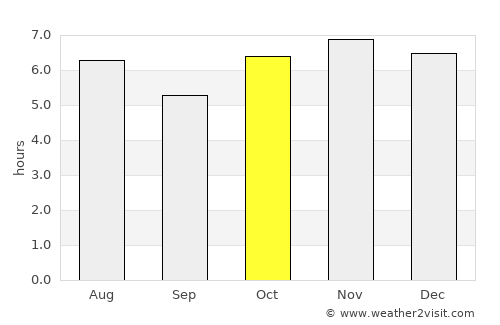 San Martín de las Pirámides average rain in October