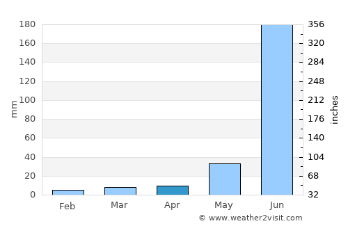 San Martín Hidalgo average rain in April