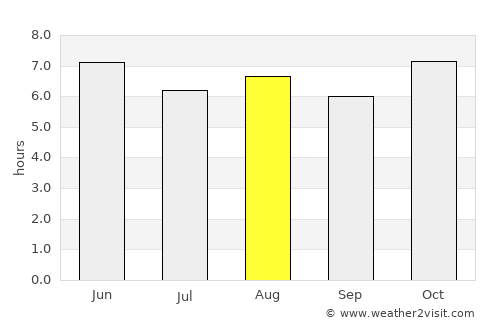 San Martín Hidalgo average rain in August