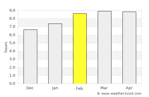 San Martín Hidalgo average rain in February
