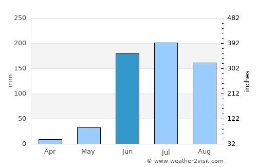 San Martín Hidalgo average rain in June