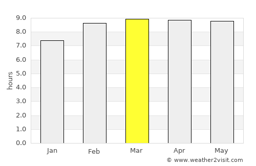 San Martín Hidalgo average rain in March