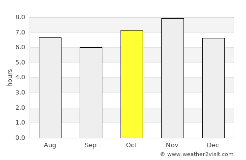 San Martín Hidalgo average rain in October