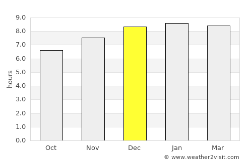San Martín Jilotepeque average rain in December