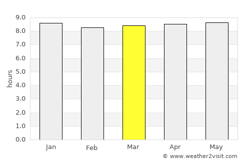 San Martín Jilotepeque average rain in March