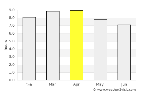 San Martín Sacatepéquez average rain in April
