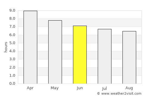 San Martín Sacatepéquez average rain in June