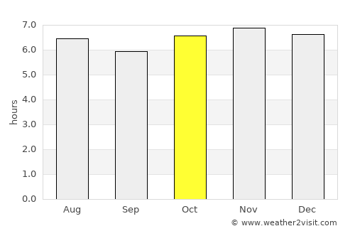 San Martín Sacatepéquez average rain in October