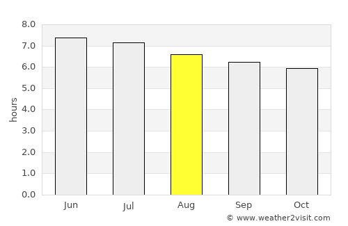 San Martín Zapotitlán average rain in August