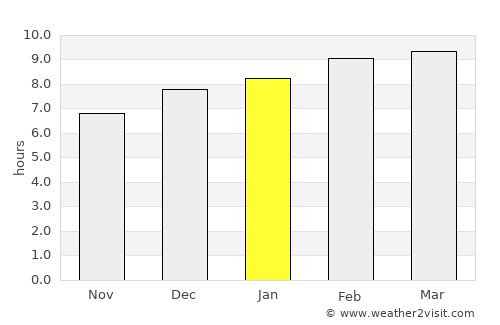 San Martín Zapotitlán average rain in January