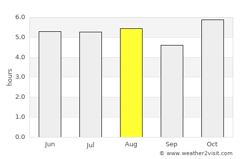 San Mateo Atarasquillo average rain in August