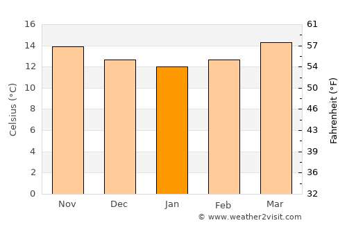 San Mateo Ixtatán average temperature in January
