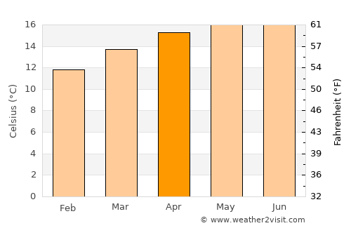 San Mateo Otzacatipan average temperature in April