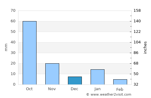 San Mateo Otzacatipan average rain in December