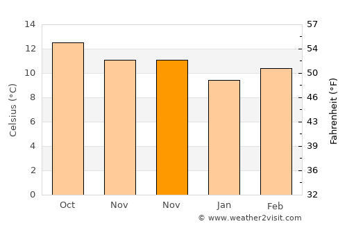 San Mateo Texcalyacac average temperature in November