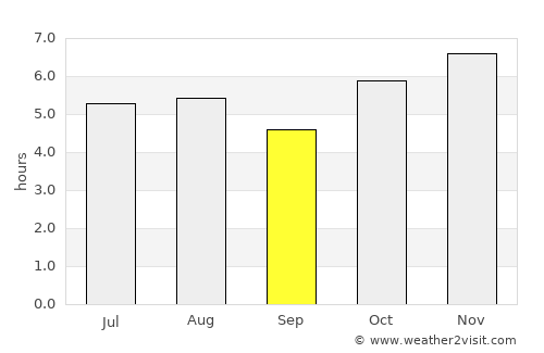 San Mateo Texcalyacac average rain in September