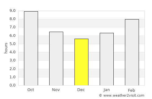 San Mateo average rain in December