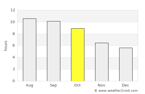 San Mateo average rain in October