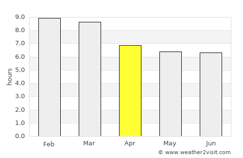San Mateo average rain in April