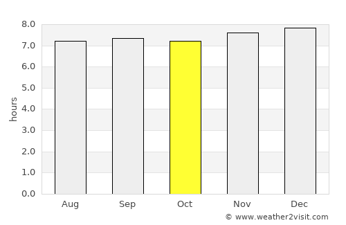 San Mateo average rain in October