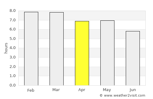 San Mateo Xoloc average rain in April