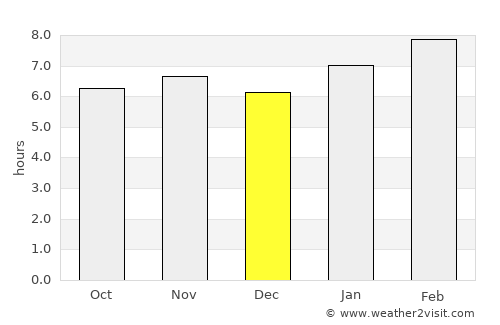 San Mateo Xoloc average rain in December