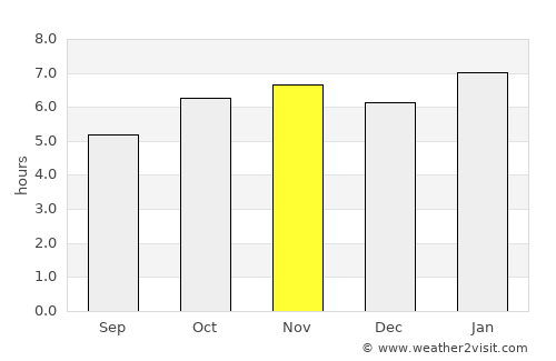 San Mateo Xoloc average rain in November