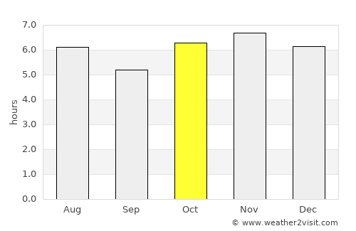 San Mateo Xoloc average rain in October