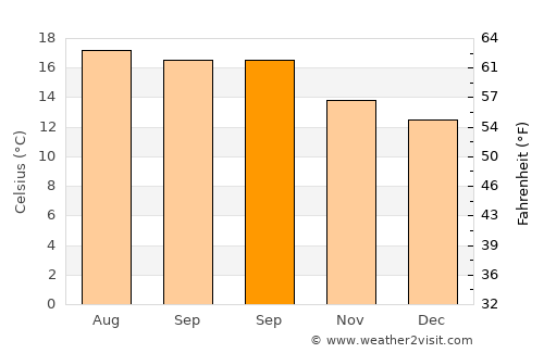 San Mateo Xoloc average temperature in September