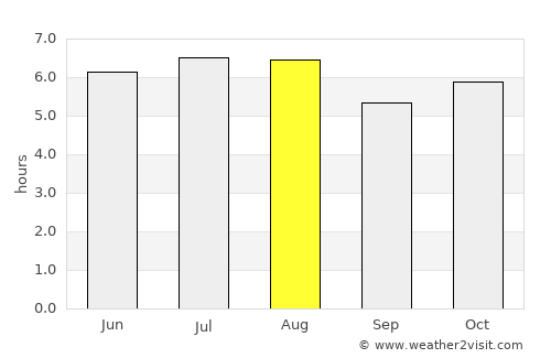 San Miguel Acatán average rain in August