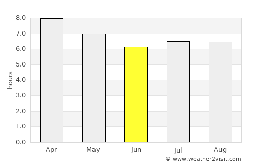 San Miguel Acatán average rain in June
