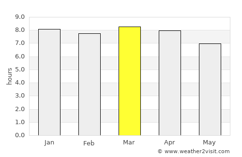 San Miguel Acatán average rain in March