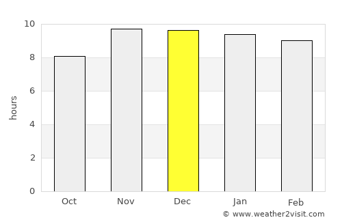 San Miguel average rain in December