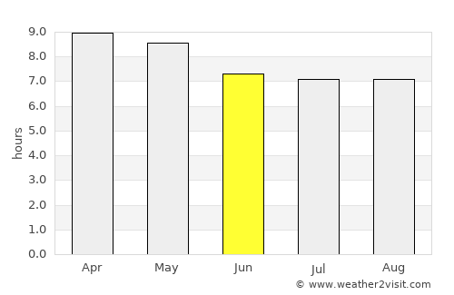 San Miguel Chicaj average rain in June