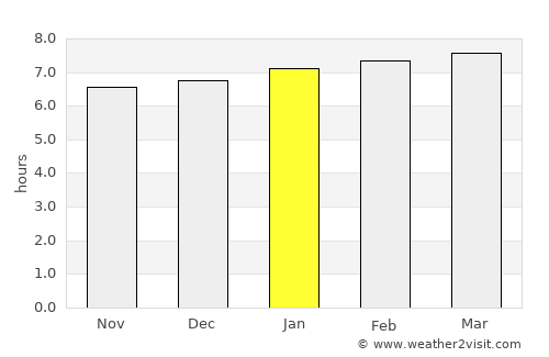 San Miguel average rain in January