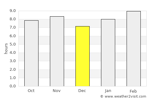 San Miguel de Allende average rain in December