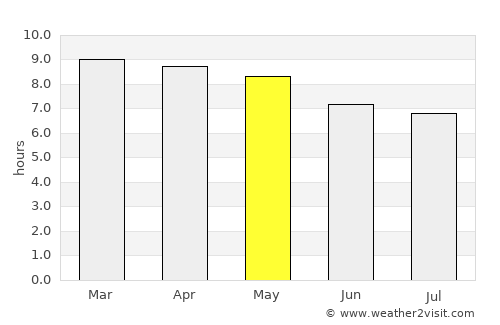 San Miguel de Allende average rain in May