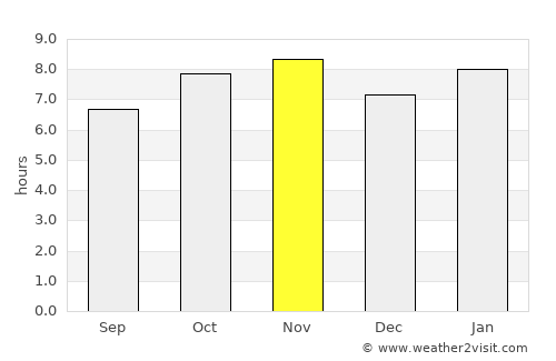 San Miguel de Allende average rain in November