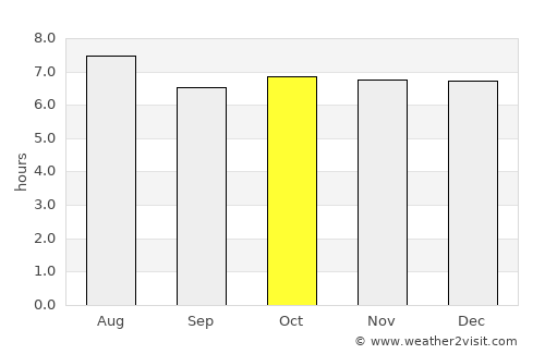 San Miguel de Cozumel average rain in October