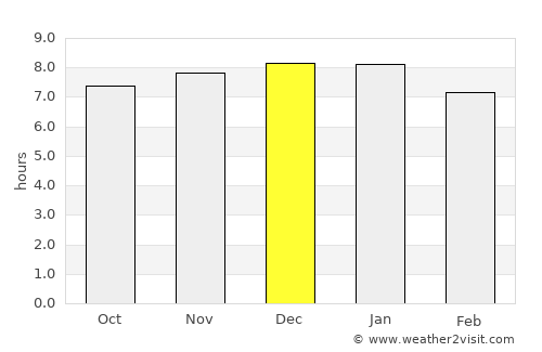 San Miguel de Tucumán average rain in December