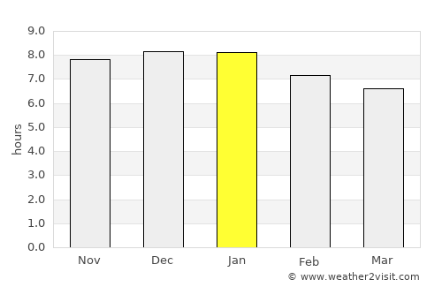 San Miguel de Tucumán average rain in January