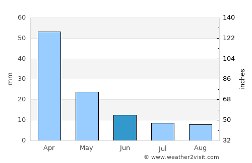 San Miguel de Tucumán average rain in June
