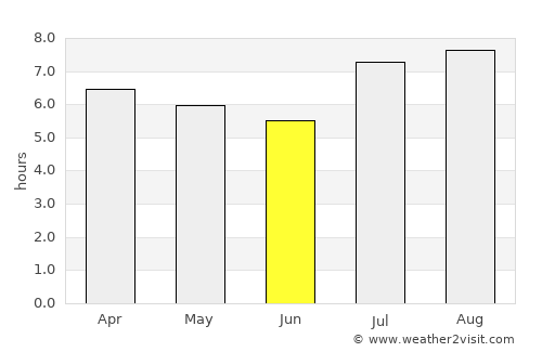 San Miguel de Tucumán average rain in June