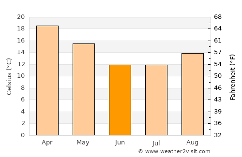 San Miguel de Tucumán average temperature in June