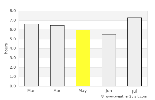 San Miguel de Tucumán average rain in May