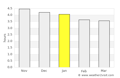 San Miguel average rain in January