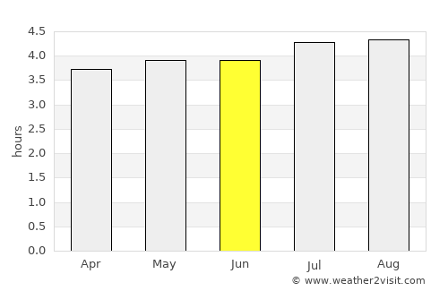 San Miguel average rain in June