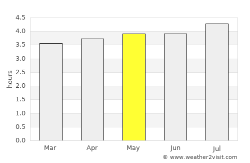 San Miguel average rain in May